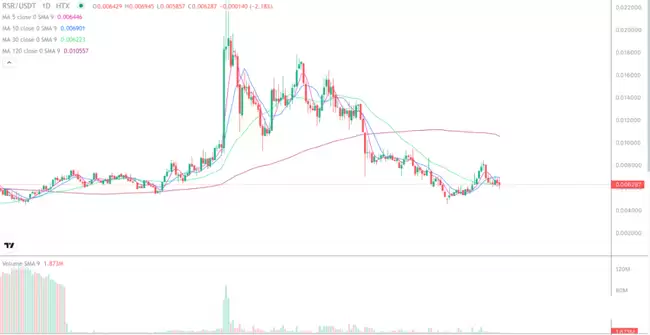 山寨市场联动,如何判断一个币是否值得长期持有？