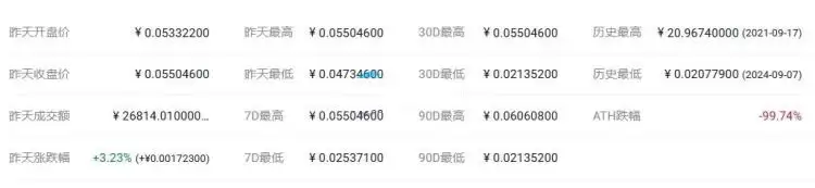 ITGR是什么币种?ITGR币前景怎么样?