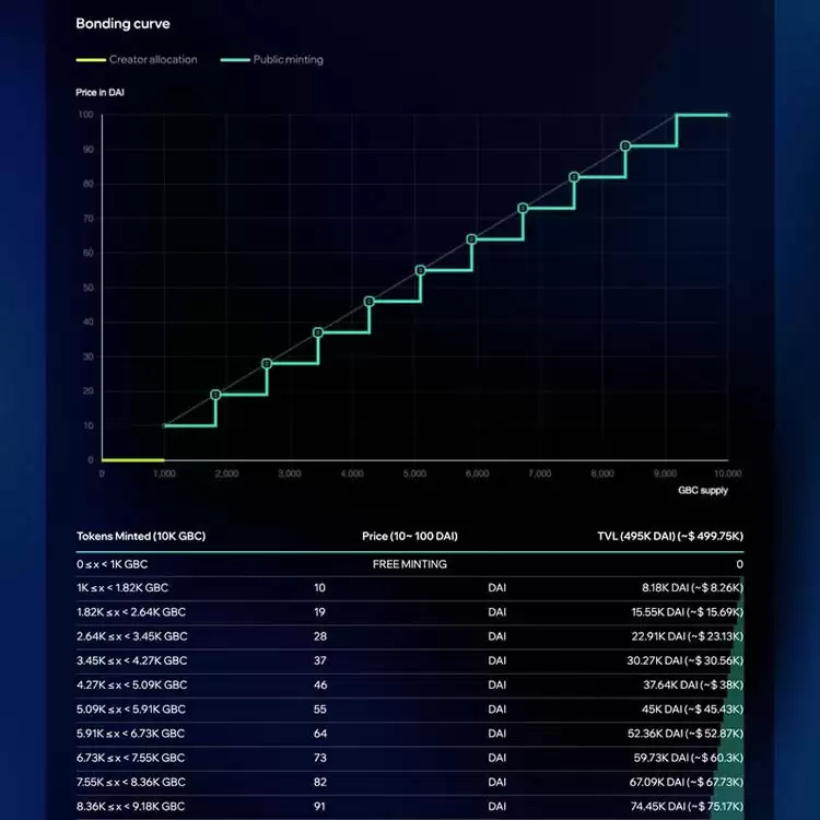 MINT币是什么？MINT币值得投资吗？代币经济学和空投活动介绍
