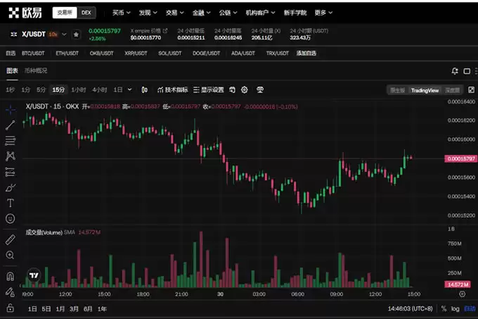X币多少钱一枚？X币价格最新行情走势图分析