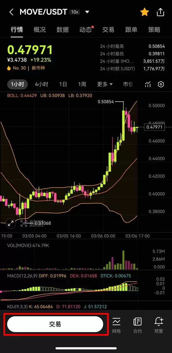 Movement(MOVE)币是什么?如何购买?MOVE币未来价格预测