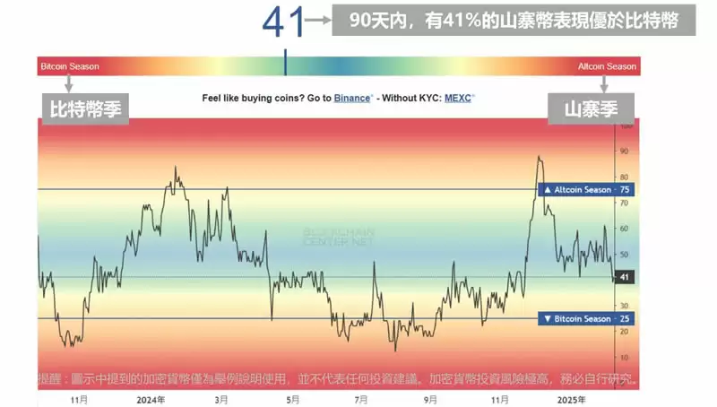 什么是山寨币?与比特币比较/山寨币指数/前十大山寨币