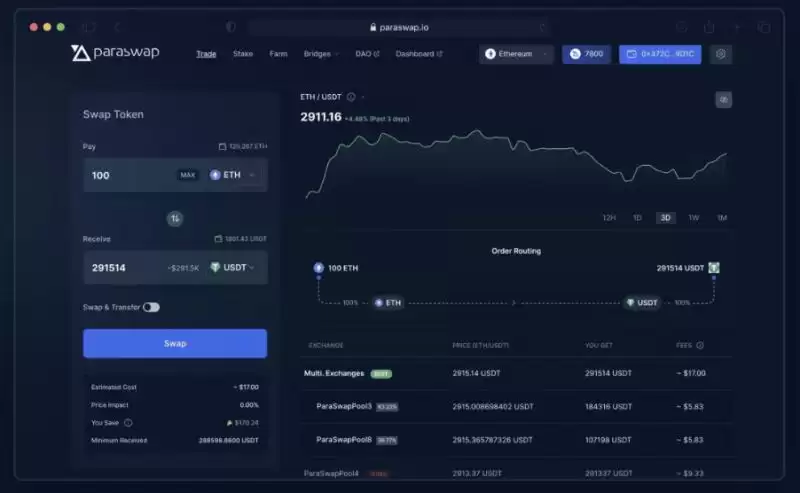 ParaSwap DEX