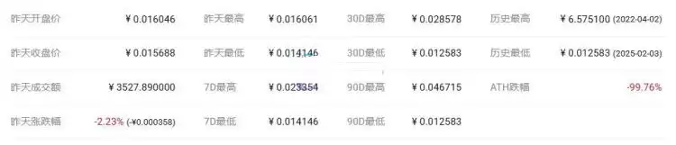 GCOIN是什么币种？GCOIN币值得投资吗？