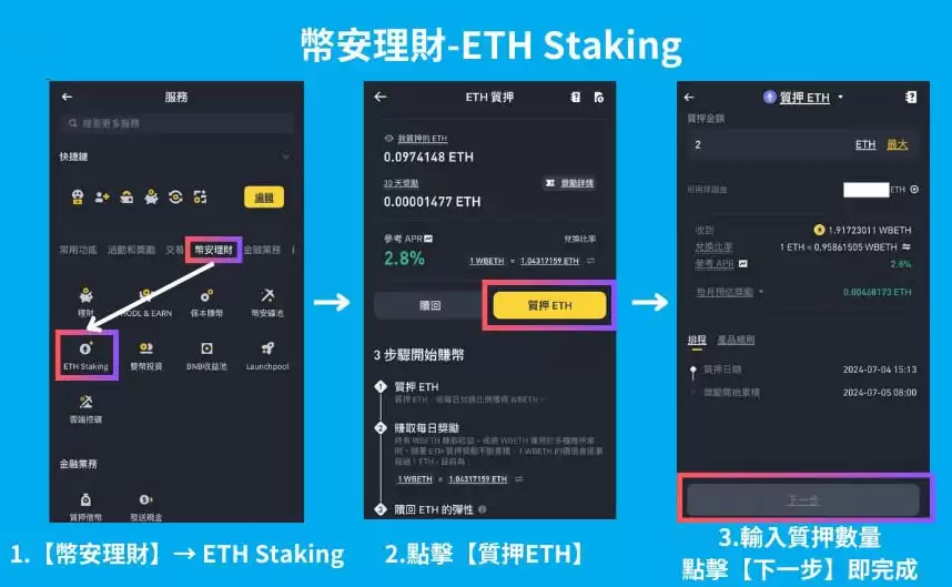 币安怎么理财？6种币安理财产品的特色与风险全攻略