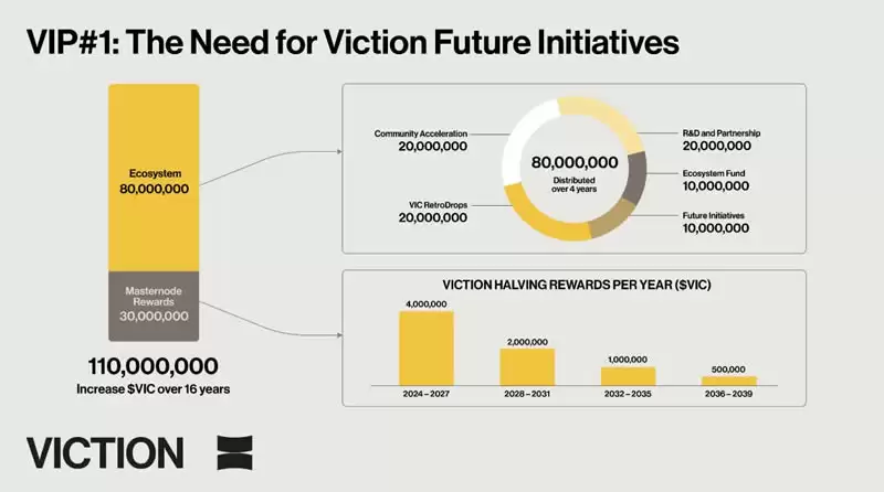 Viction(VIC)币是什么？运作原理是什么？VIC币值得投资吗？