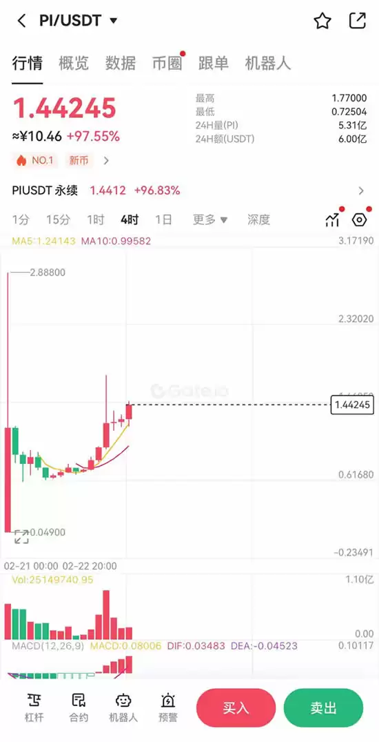 Pi币合约怎么买?有哪些交易所可以交易?Pi币合约教学