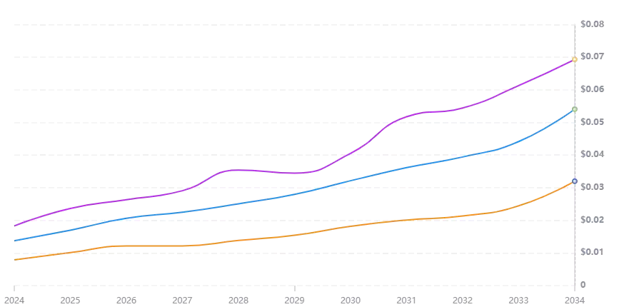 ESCC币是什么?ESCC币有什么优势?未来价格怎么走?