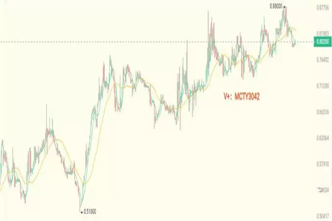 比特币重返10w跟全面普涨开始,重点关注这4种100倍潜力代币!