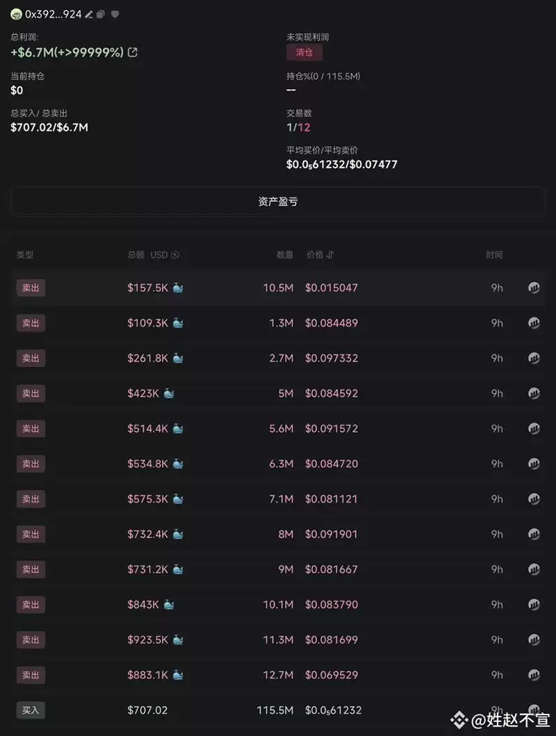 CZ宠物狗命名的原生加密货币BROCCOLI代币介绍