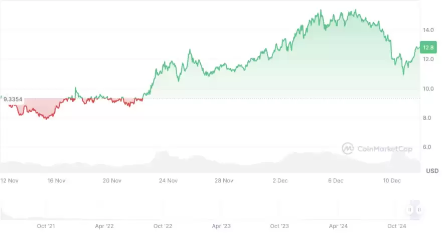 ICP币会涨到100美元吗？2025-2030年ICP币价格预测