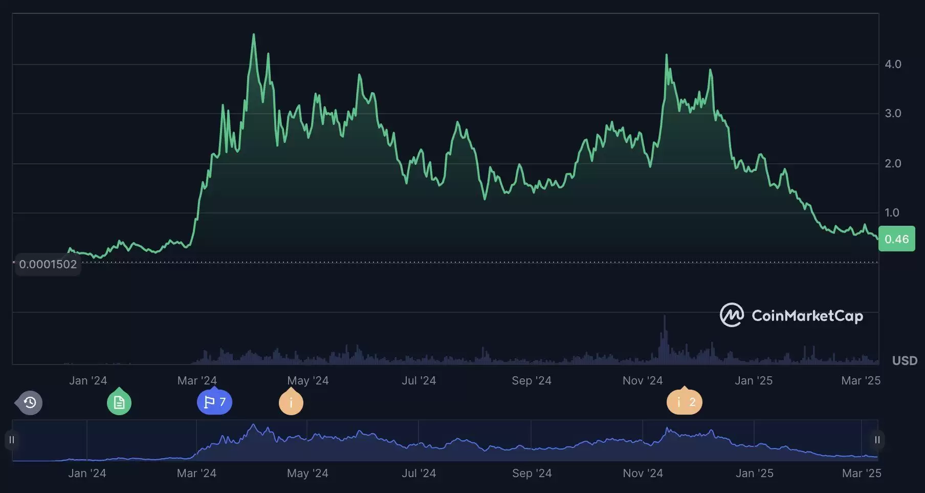 过来人劝你先别急着抄底的4个理由