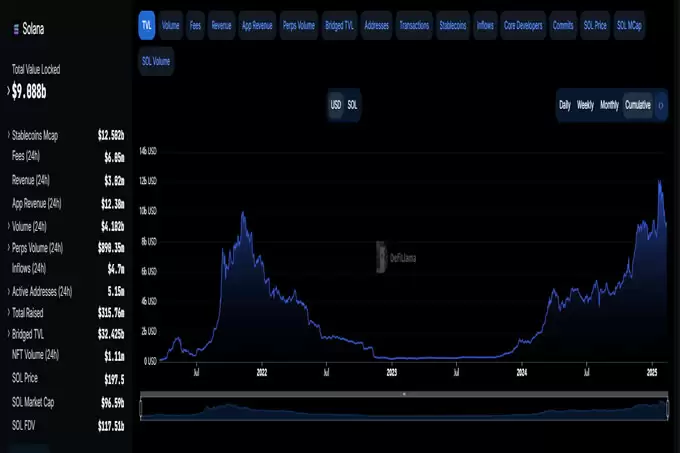 从宕机之王到万链之王,Solana目前的价格还值得买吗？