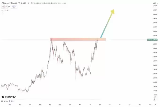 币圈黑马币曝光!Sol资金还在吗?Puffer还能买?