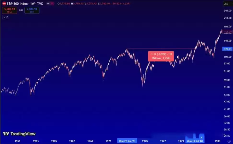 现在是币圈熊市吗?这场熊市很可能会比上一次更糟
