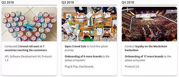 qiibee(QBX)币是什么?能上涨吗?是个好投资吗?
