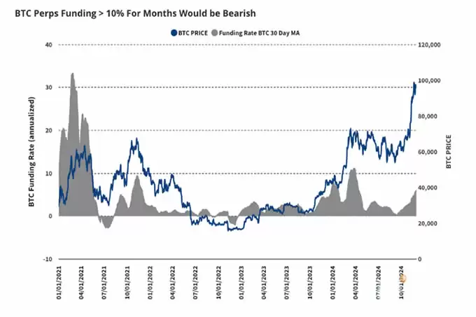 2025年十大预测:Q1比特币涨到18万美元,以太坊6000美元