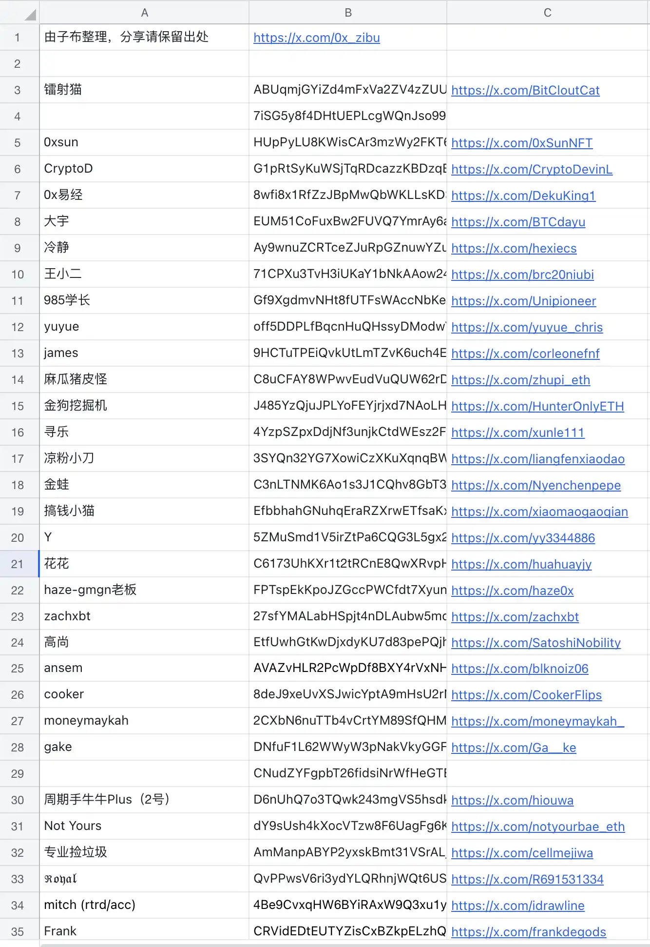 如何查找KOL地址？KOL交易地址查找教程(附百位KOL地址)