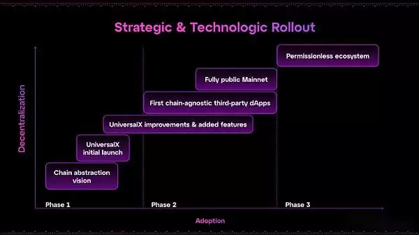 2025-2035年PARTI币未来价格预测:什么时候能涨到1美元?