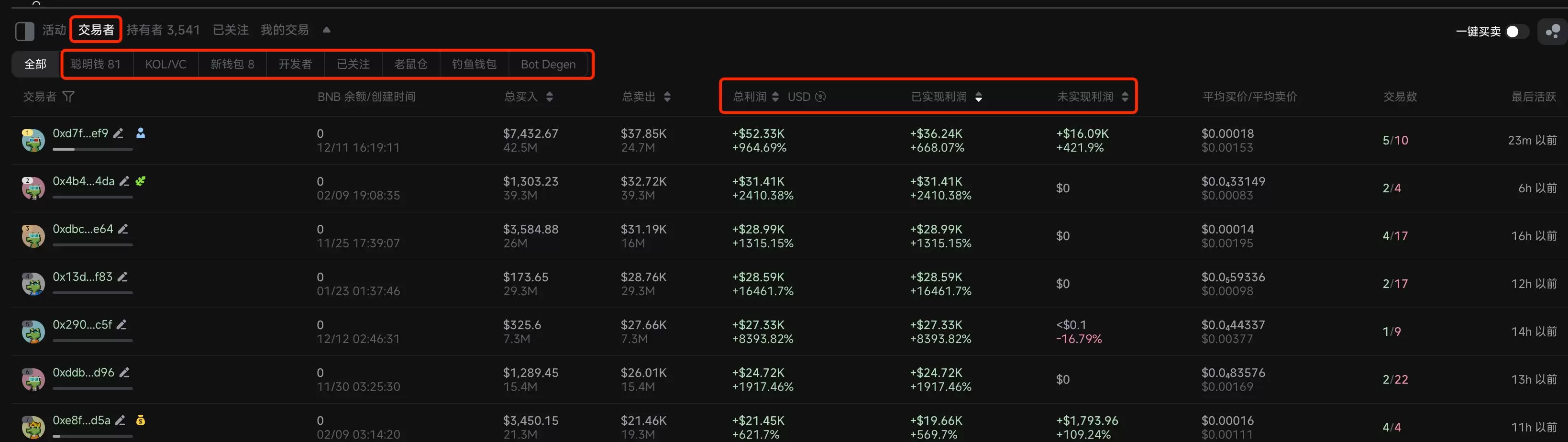 零基础玩转BSC链上的meme币:从扫链、监控到交易工具介绍