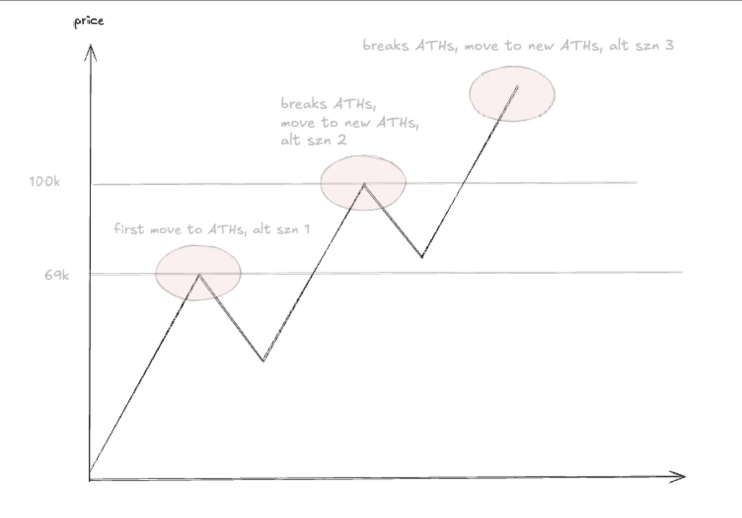 顶级交易员对2025加密货币投资策略分享