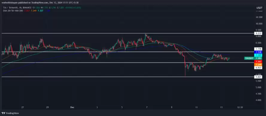 TIA币未来价格如何？2025-2030年Celestia(TIA)币价格预测