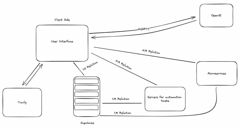 Sola AI(SOLA)币是什么?项目愿景、特点、代币经济学介绍