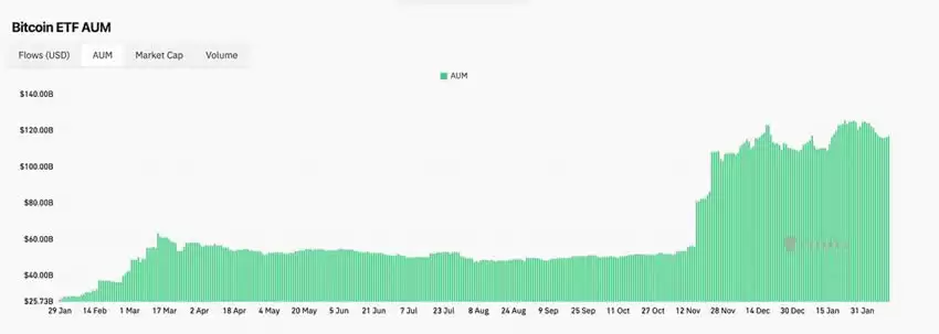 当前比特币是否处于泡沫阶段？是新泡沫,还是新周期？
