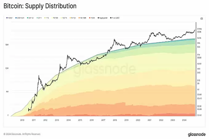 从创世区块到突破10万美元,比特币网络及其经济基础的演变历程