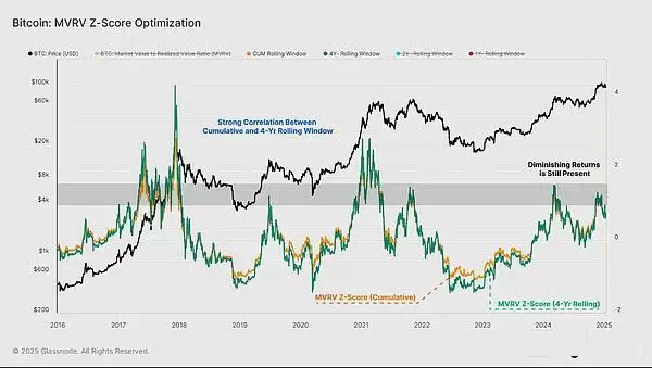 BTC进入修正阶段了吗？近期前景如何？