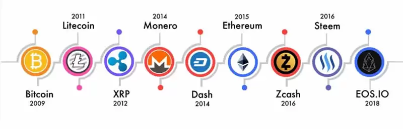 什么是山寨币?与比特币比较/山寨币指数/前十大山寨币