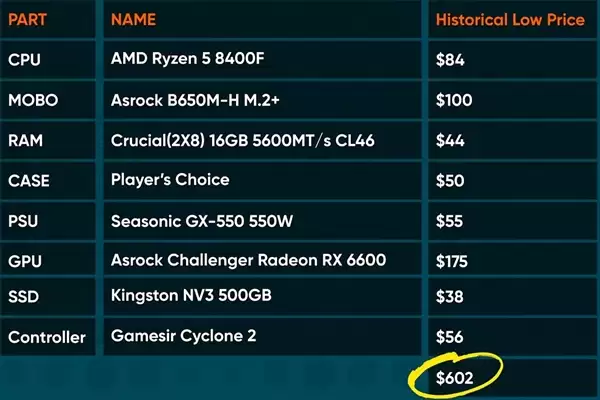 GabeCube定价700美元?