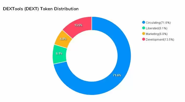 DEXTools 是什么?DEXTools的特点以及每个功能的使用指南