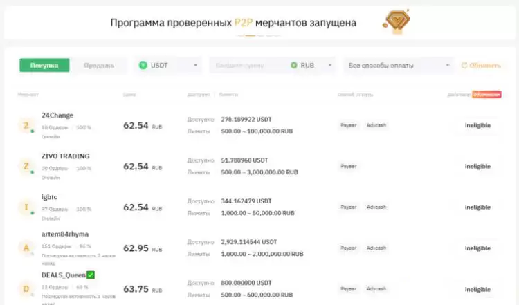 如何在Bybit交易所赚钱:使用Bybit赚钱14种最佳方式