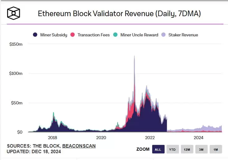 以太币(ETH)迟迟未破前高,本轮还有机会吗？