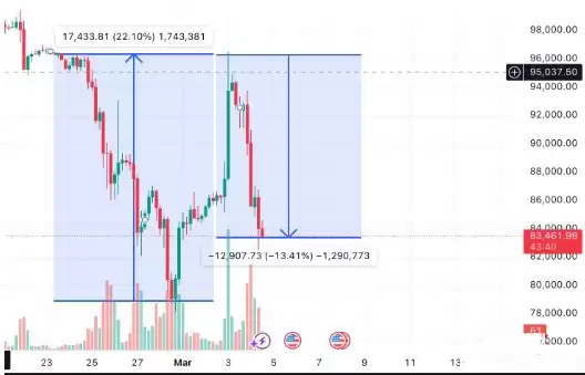 什么是比特币战略储备？美国会买多少加密货币作为战略储备？