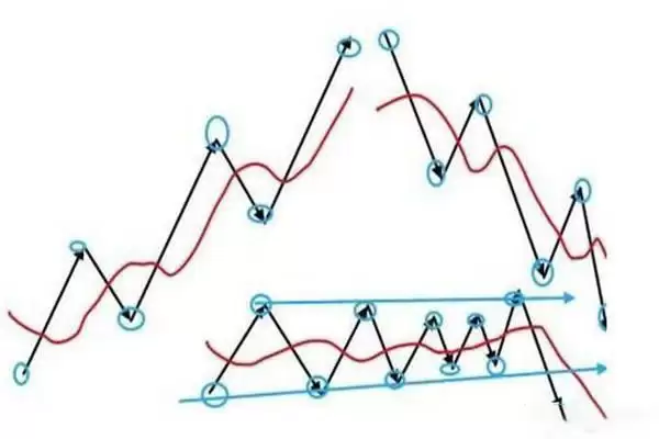 2025炒币短线有稳赚方法吗?炒币短线赚钱技巧分享