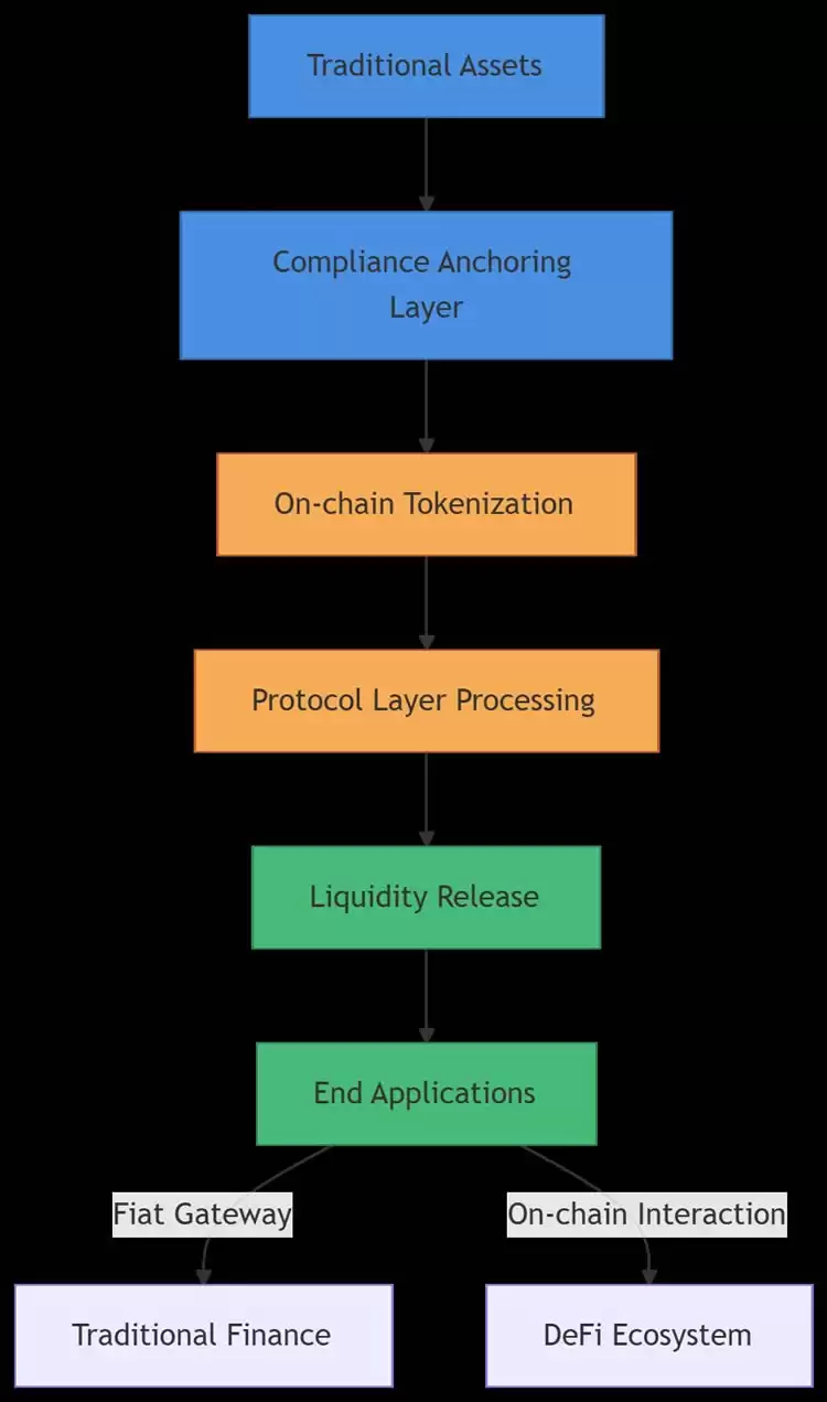 RWAfi是什么？RWAfi生态盘点及未来展望