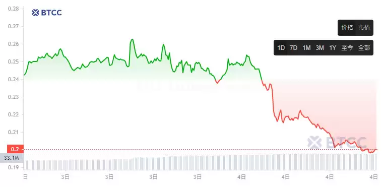 SLF(前FRONT)币是什么？SLF币未来如何？SLF币价格预测全教学