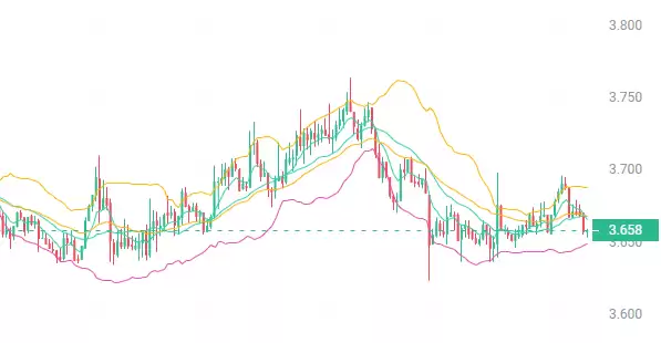 比特币突破9万大关!三大山寨币蓄势待发,暴涨在即!