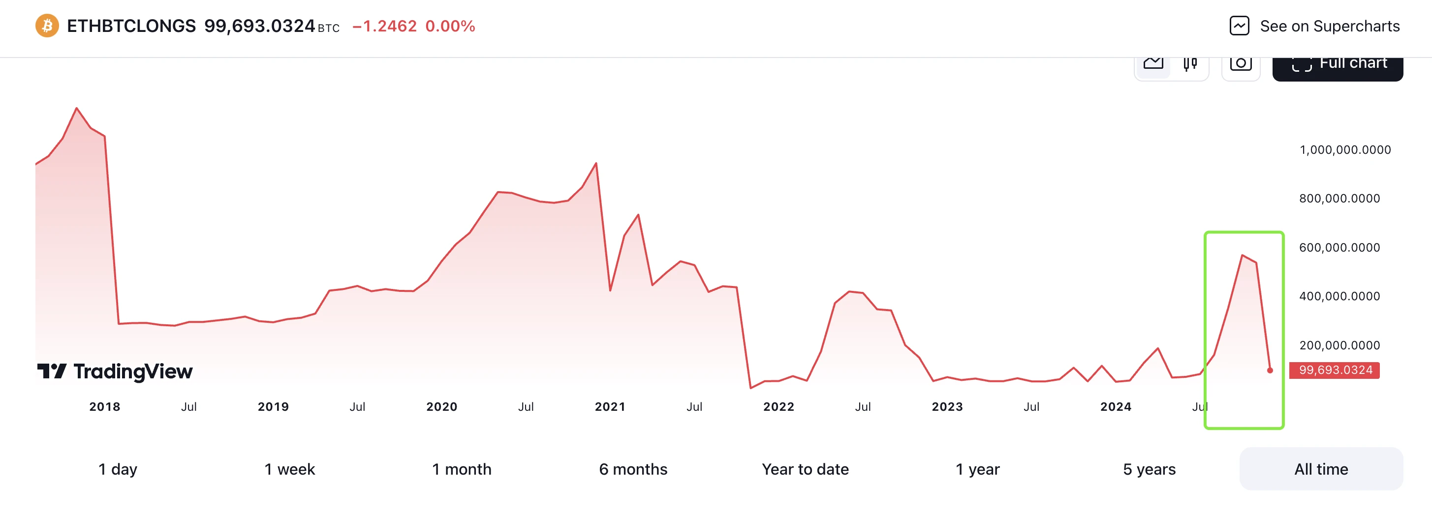 山寨币凌晨暴跌,为什么?是短线回调还是周期见顶?
