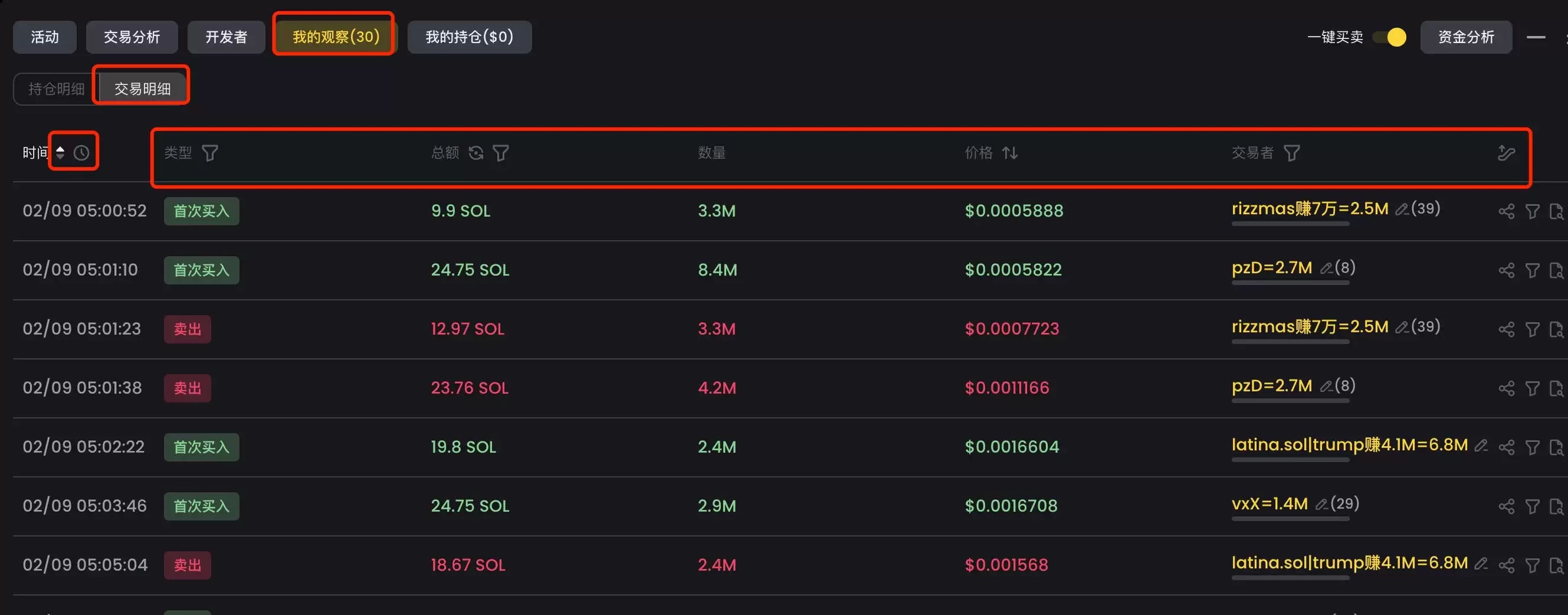 零基础玩转BSC链上的meme币:从扫链、监控到交易工具介绍