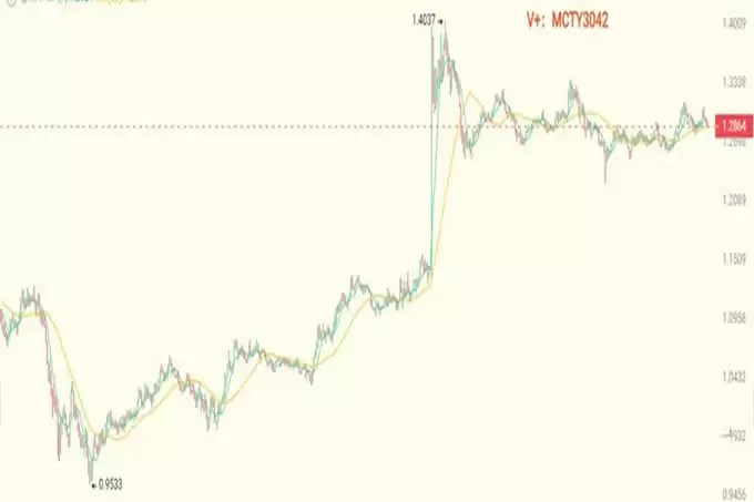 比特币重返10w跟全面普涨开始,重点关注这4种100倍潜力代币!