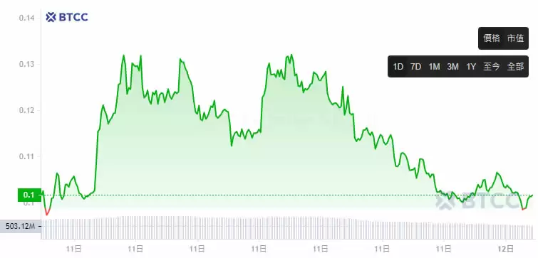 SuperRare(RARE)币是什么？未来如何？RARE币价格预测