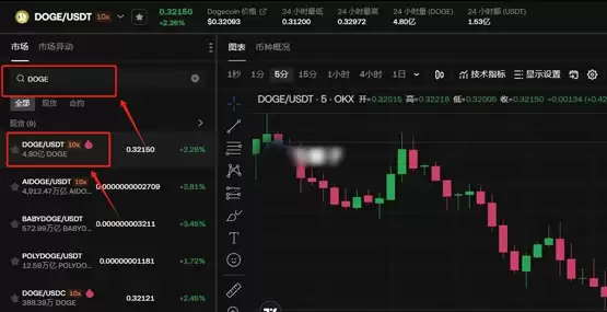 新手怎么买比特币和狗狗币?