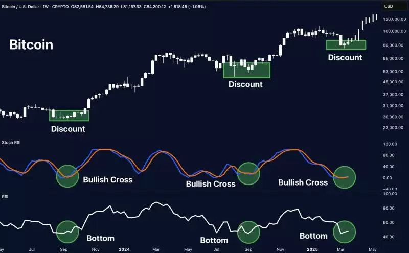 比特币重回87000美元,2025牛市要来了吗？