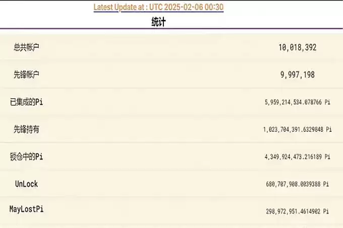 一个名为 Pi 币的虚拟货币盯上老年人,套路太多了,骗子会被绳之以法吗？