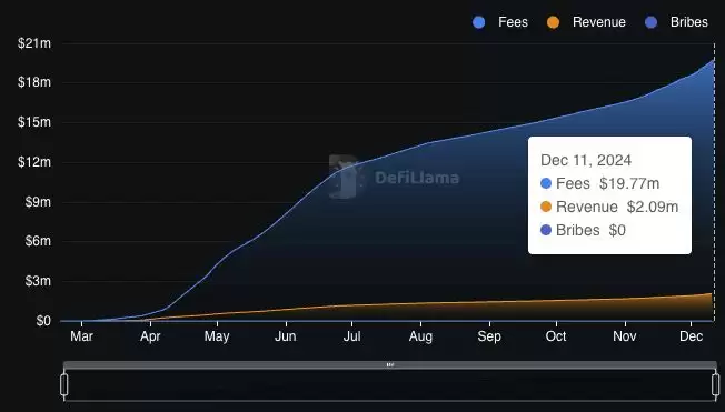 什么是FLUID币？未来前景如何？在哪购买FLUID币？