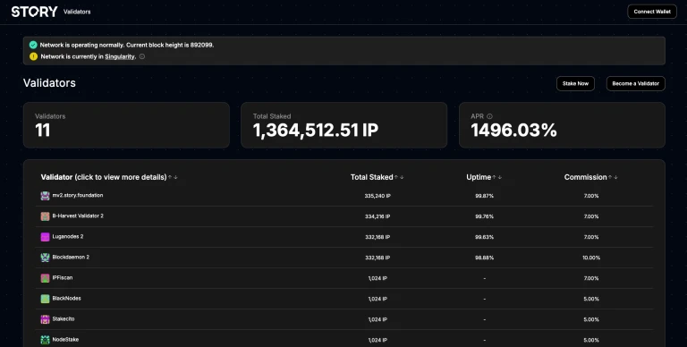 IP代币是什么？Story Protocol如何重塑创作者经济的新标准