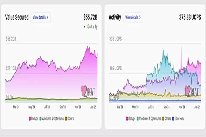 2025年 以太坊还能